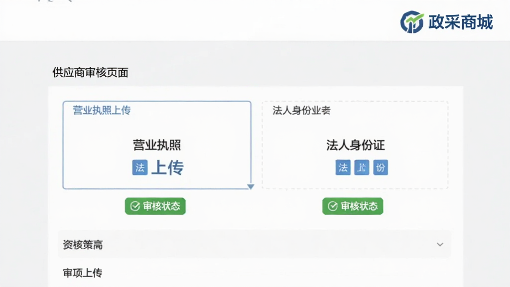展示政采商城供应商审核页面,主体为资质上传界面,包含营业执照上传框、法人身份证上传框、审核状态标签,背景为浅灰色表单布局,风格正式严谨,图片右上角带有“政采商城”logo,整体干净无多余装饰
