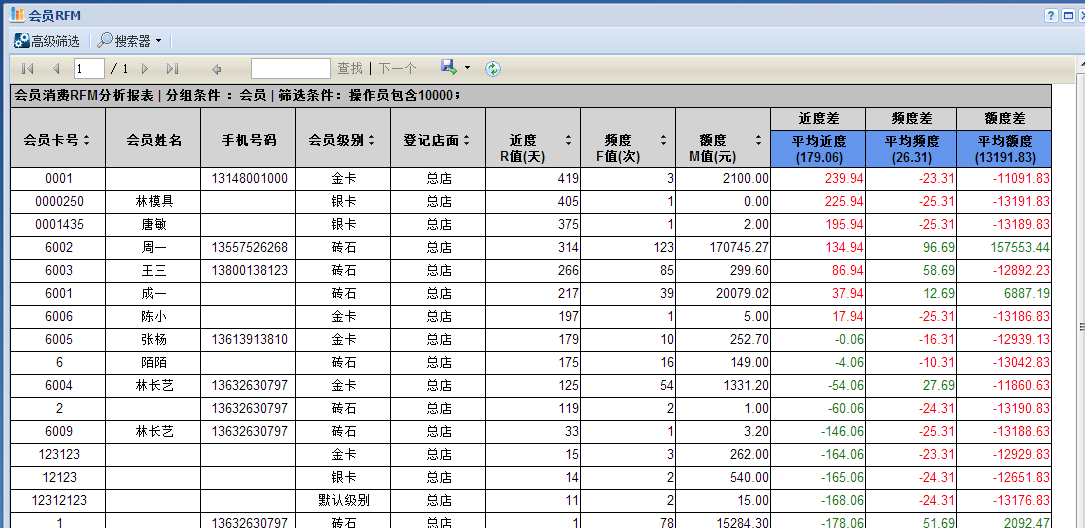 一卡易会员数据报表分析