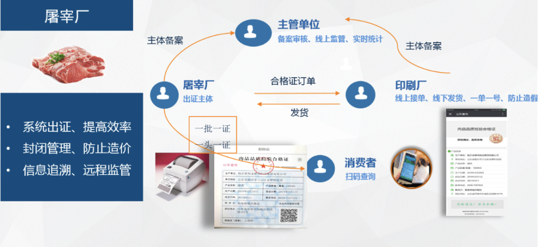 放心肉 安卓版 溯源查询界面