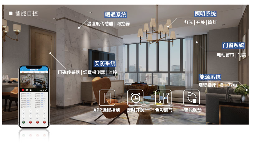 Kaiboer Home开博尔智能家居系统稳定连接体验