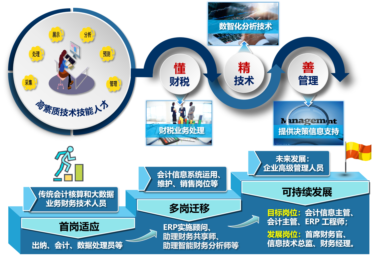 准了个准高手进阶思路大全