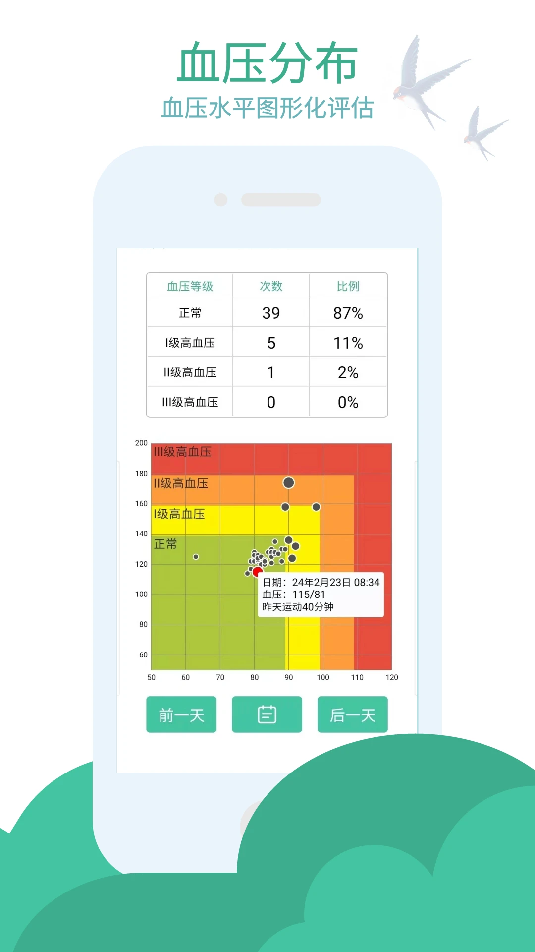 血压笔记4.6.7 健康记录