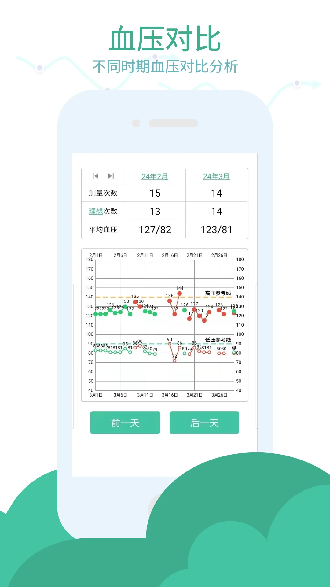 血压笔记4.6.7 健康记录