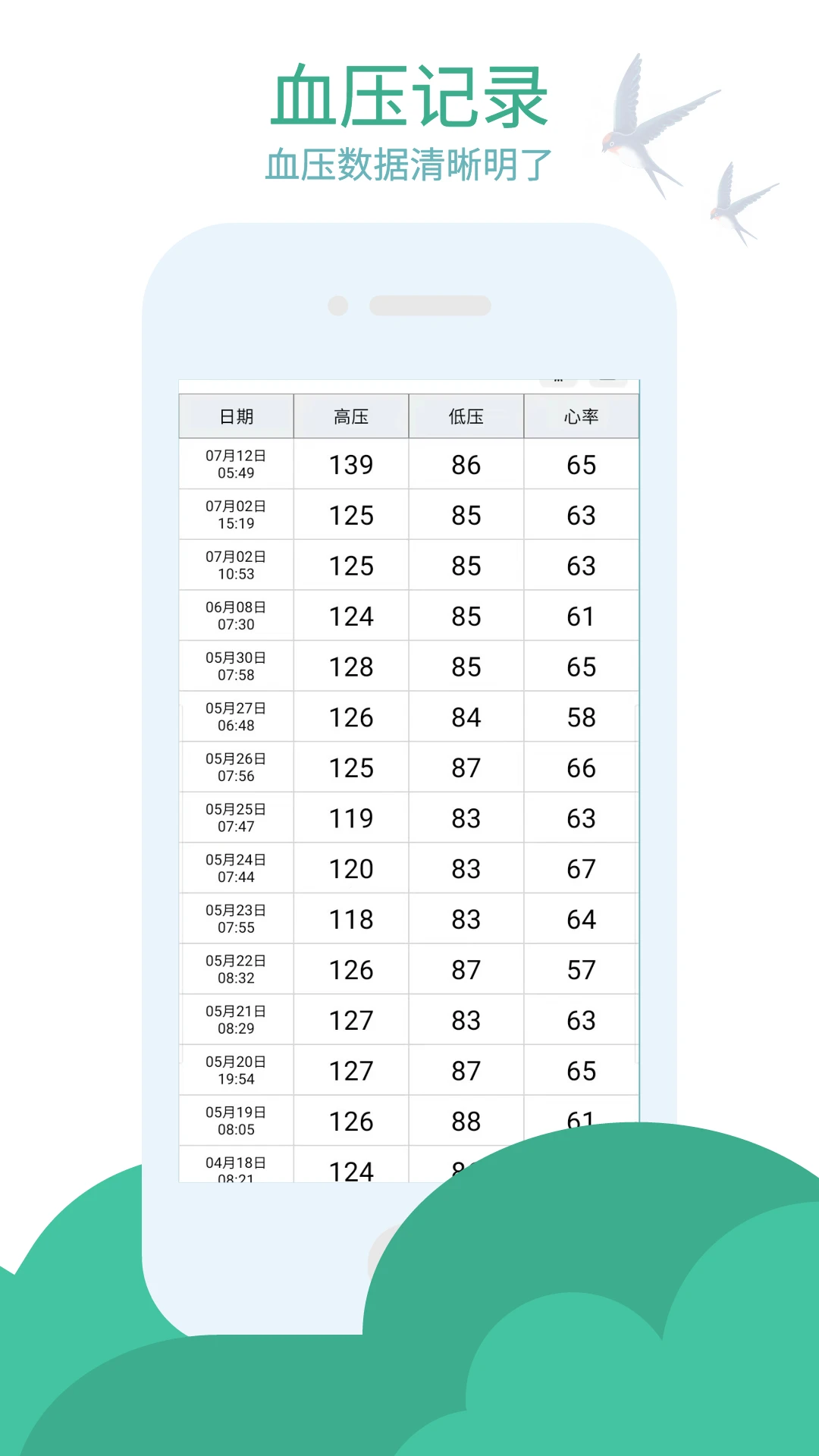 血压笔记4.6.7 健康记录
