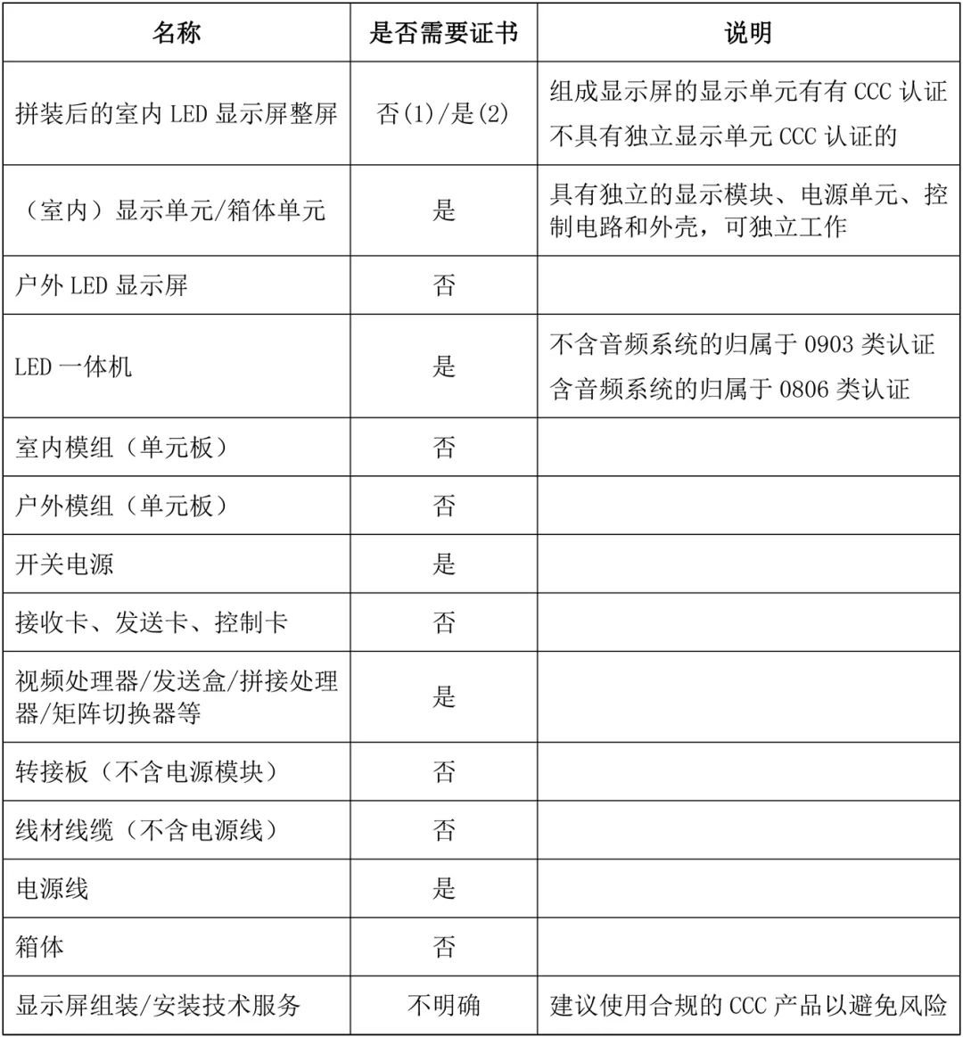 CC LED 安卓版 操作说明