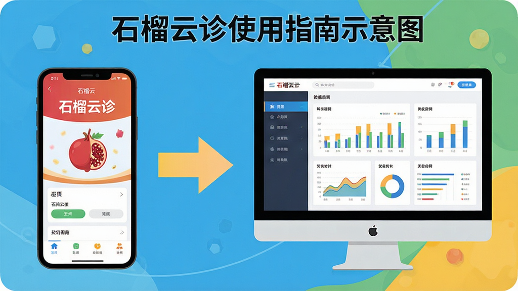 主体:石榴云诊使用指南示意图,背景为手机与电脑并排。布局:手机在左,屏幕显示应用主界面,电脑在右,屏幕显示网页版管理后台,中间有箭头连接。排版:左右对称,箭头清晰。风格:教学插图风格,扁平化设计,色彩明快。细节:手机屏幕上有
