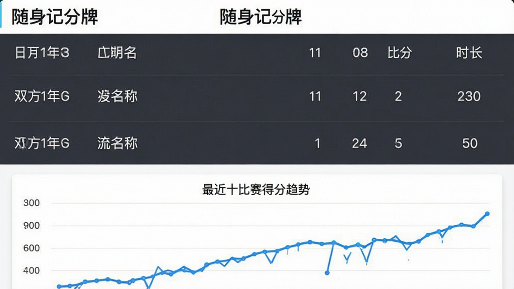 一张应用界面截图预览图,展示“随身记分牌”的历史记录列表,每条记录包含日期、双方名称、比分和时长,列表下方有统计图表,显示最近十场比赛的得分趋势,背景为白色,文字为深灰色,图表线条为蓝色,整体风格简约商务,画质清晰,干净无多余元素