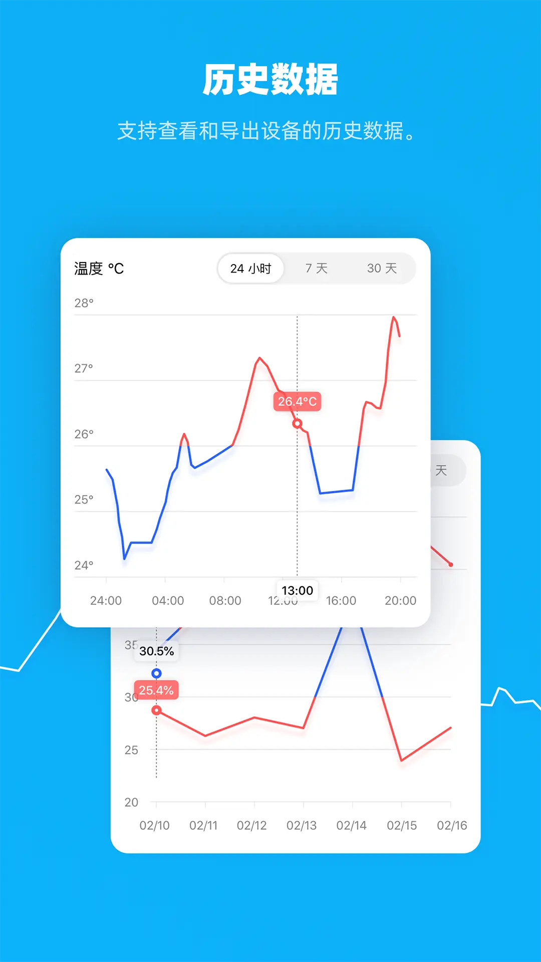 青萍物联Cleargrass IoT2.6.5 智能家居控制