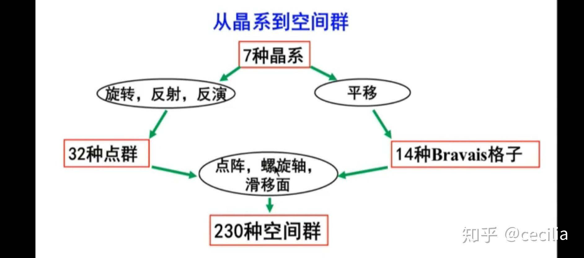 大群空间 玩法介绍 配图