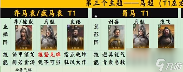 三国:谋定天下 安卓版 阵容搭配图