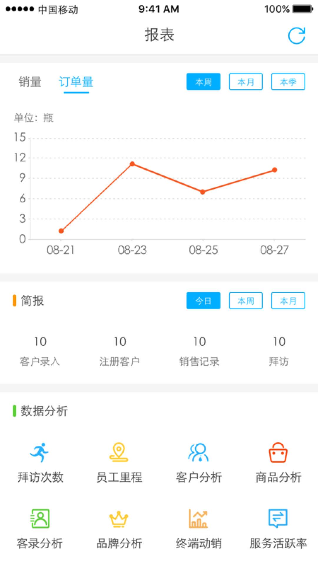 久加久云销2.9.3 云端订货管理