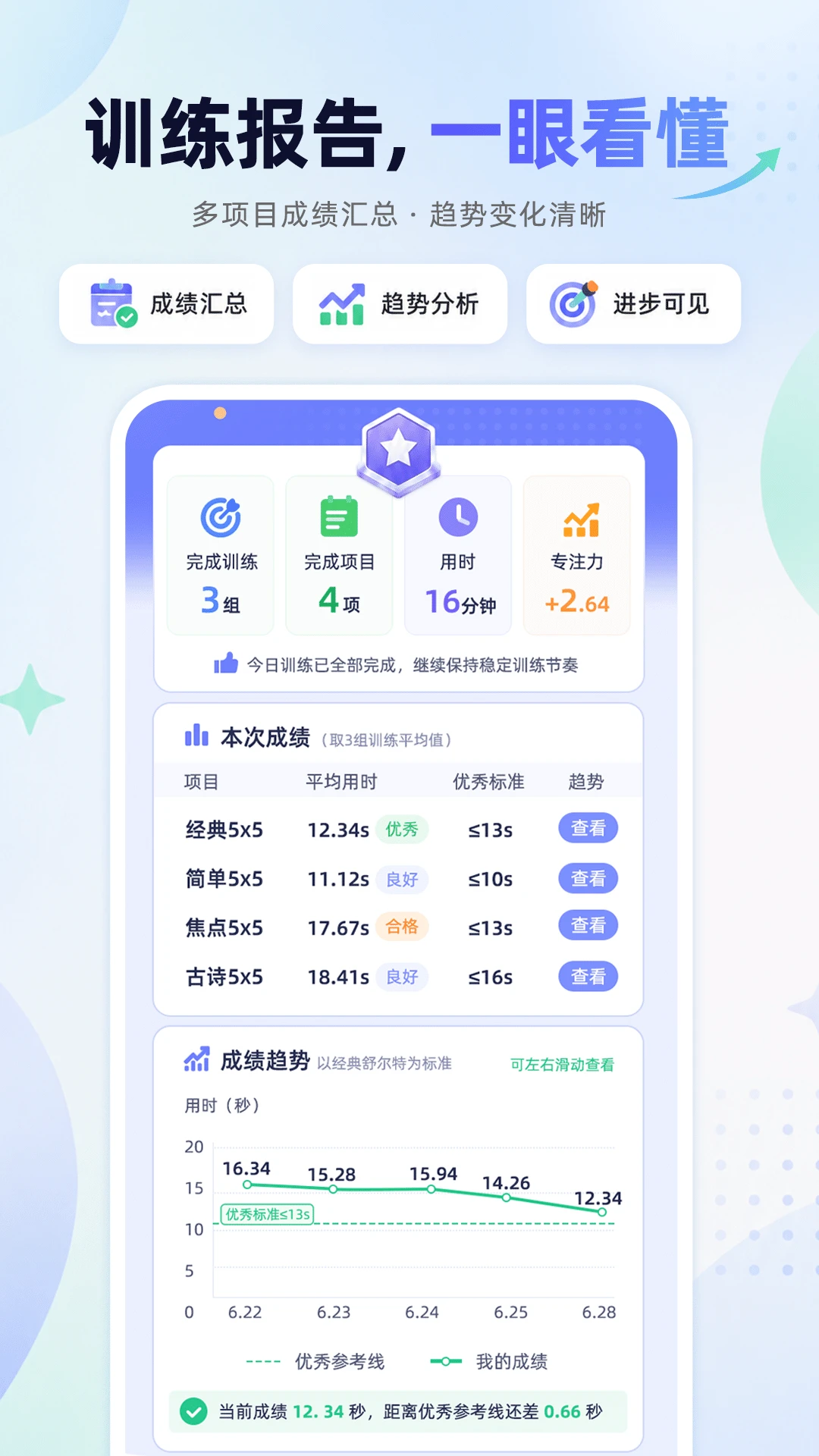 舒尔特方格训练1.5.4 专注力训练
