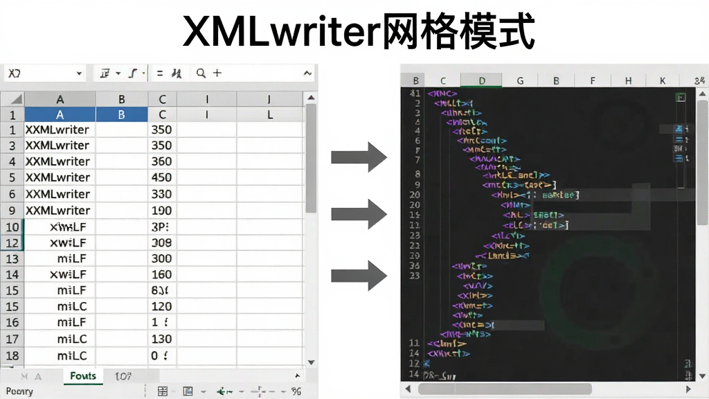 �Ա�չʾXMLwriter��������ͼ�������ͼ�����Ϊ����Excel�ı������ݣ��Ҳ�Ϊͬ���޸ĵ�XMLԴ���룬�м��Լ�ͷָʾ���������岼����������ע��XMLwriter����ģʽ�������������������ɾ��޶���Ԫ�ء�