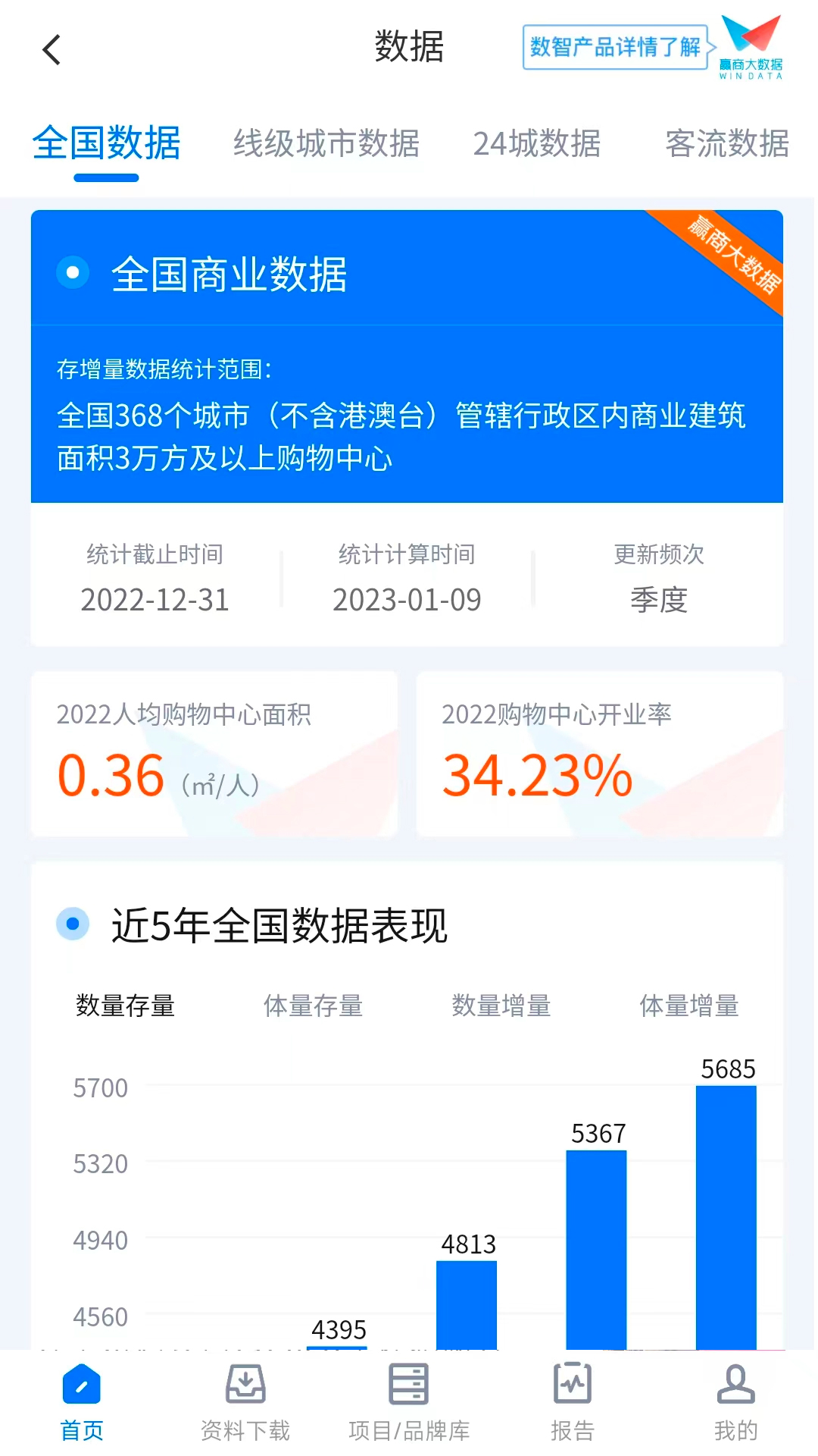 赢商网商业地产数据报告安卓版