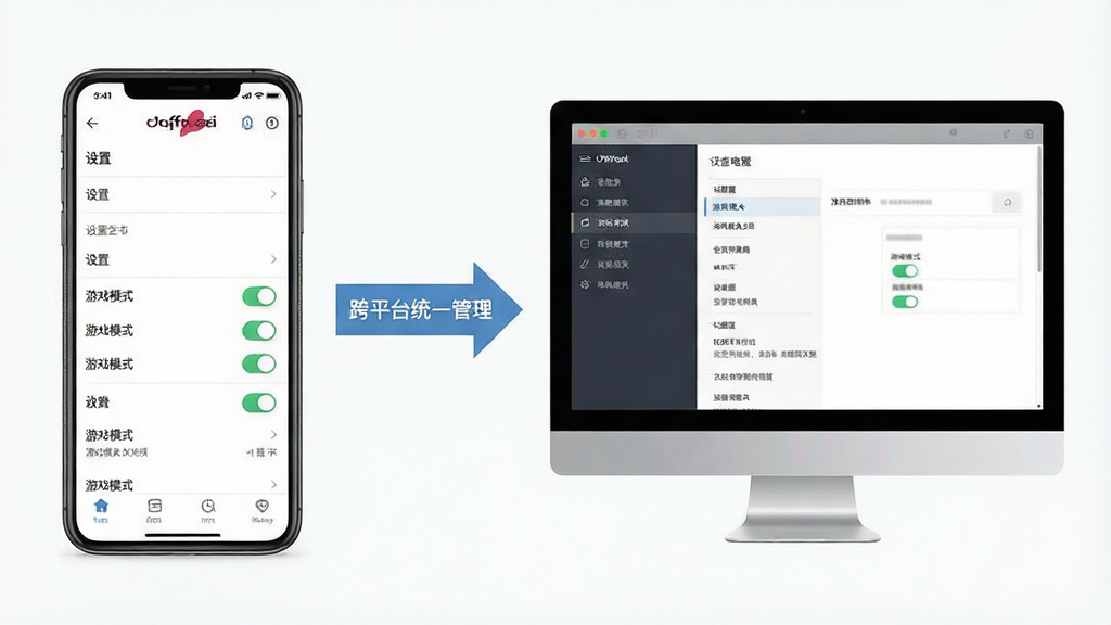 一张分步操作教学图布局,左侧为手机端迈克菲应用界面,右侧为电脑端主界面,中间用箭头连接,标注“跨平台统一管理”,风格扁平化,细节展示“设置”菜单下的“游戏模式”开关,画质干净,无多余元素