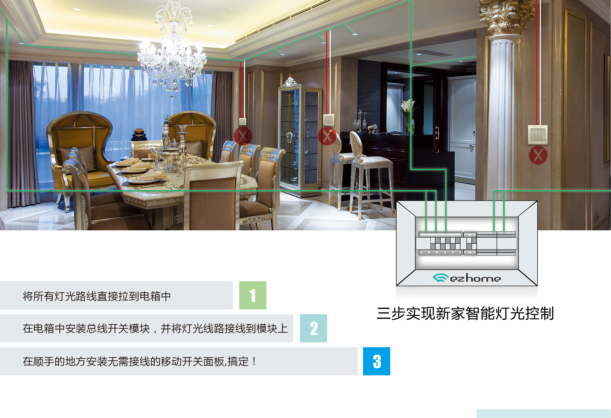 智汇盒子 购买建议 隐私开关 使用场景