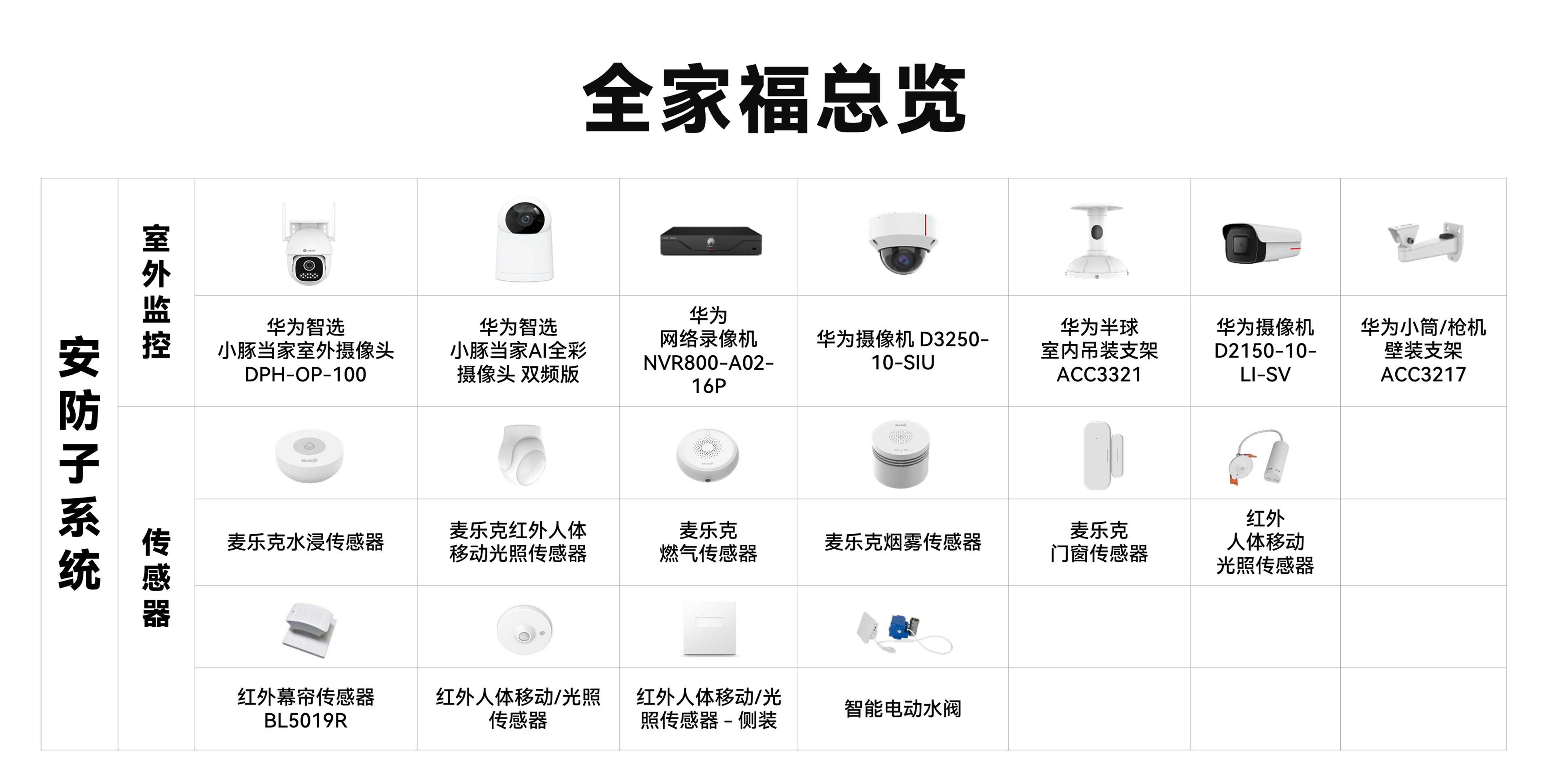 智汇盒子 智能终端 外观 全家福 开箱