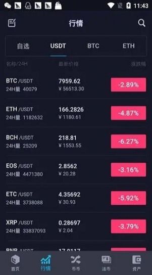 bw币网交易所官方中文版 bw币网交易所官方中文版
