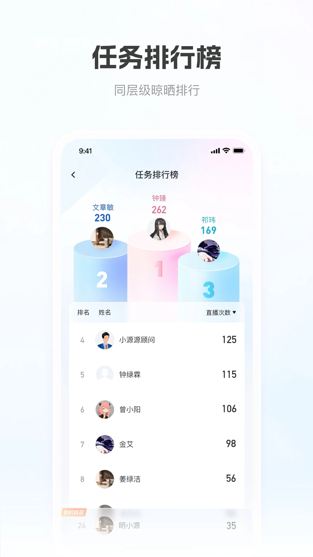 �ƶ����1.6.2 ��ҵ��͹�������