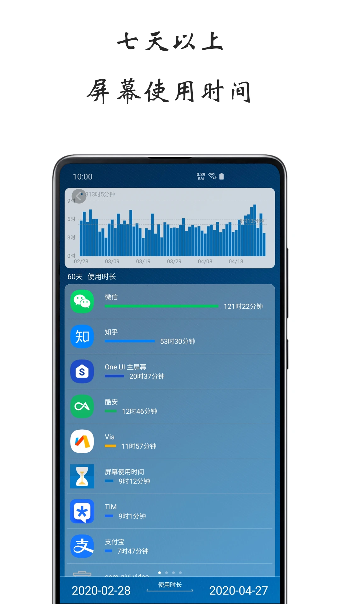 ��Ļʹ��ʱ��1.7.0903 �ֻ�ʱ���������