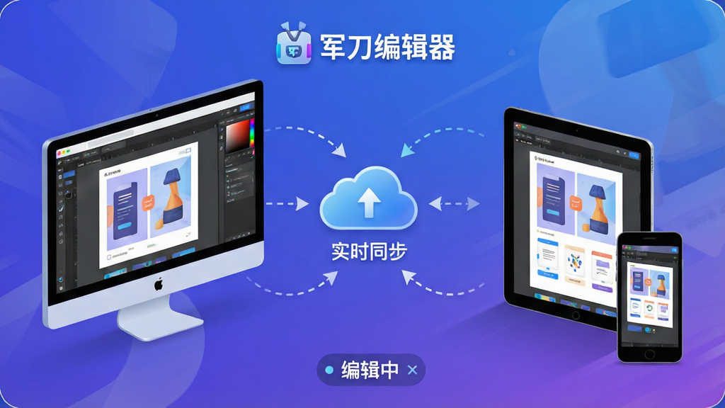 ���壺���豸ʾ��ͼ�����ԡ�ƽ�塢�ֻ���ͬʱ��ʾ�����༭���ı༭���棬�м�����ͬ��ͼ�ꡣ���֣���̨�豸����ʽ���У���Ļ���ݸ�����ͬ�����ͳһ�������С������༭����Logo���Ű棺�豸�������߼�ͷָʾͬ�����򣬵ײ���ʾ���༭�С�״̬������ִ��Ƽ��廭�磬����Ϊ��������ɫ��ϸ�ڣ�ÿ̨�豸��Ļ���в�ͬ����Ƹ壬��ͼ�����С�ʵʱͬ�������������嶯�С����ʣ�4K�廭�����ʣ��ɾ���