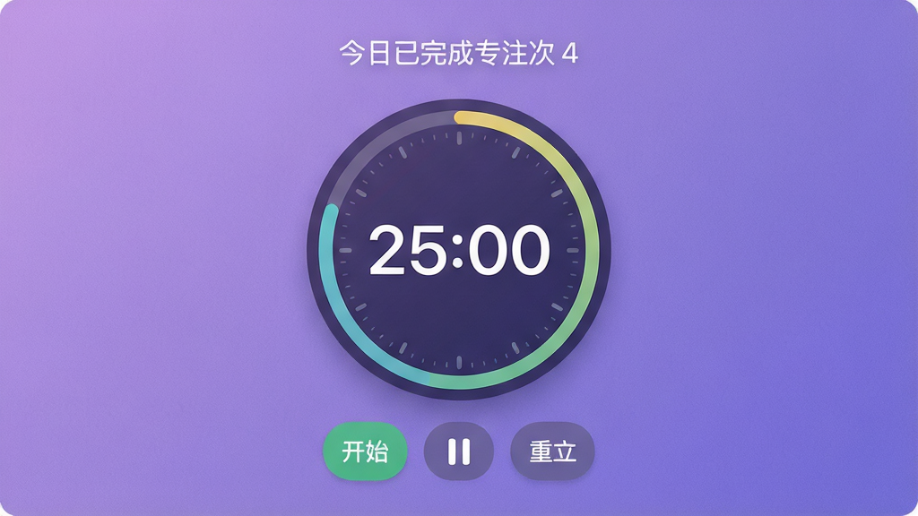 一张展示“木星太豆”番茄钟功能的图片,界面中央是一个醒目的圆形计时器,显示“25:00”,周围有进度环,下方有开始、暂停和重置按钮,背景为柔和的渐变紫色,带有细微的噪点纹理,顶部显示今日已完成专注次数“4”,整体风格简约清新,画质干净,无多余元素