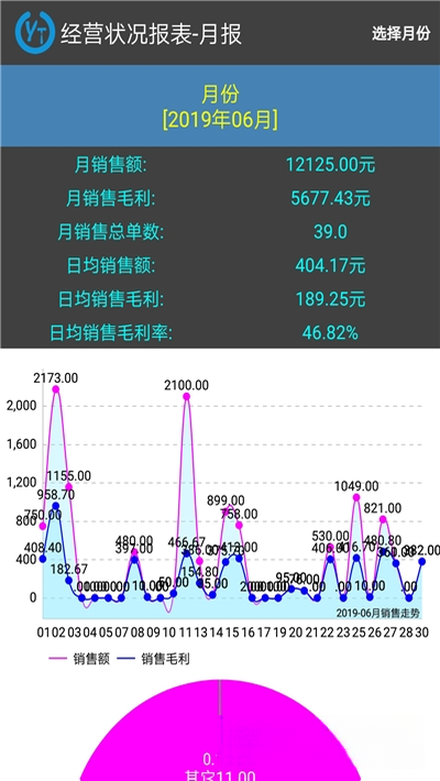 云统店铺收银系统V2.8.6 专业店铺收银管理 云统店铺收银系统V2.8.6 专业店铺收银管理