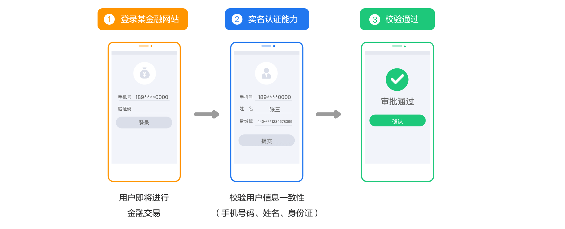 车船联 安卓版 实名认证流程