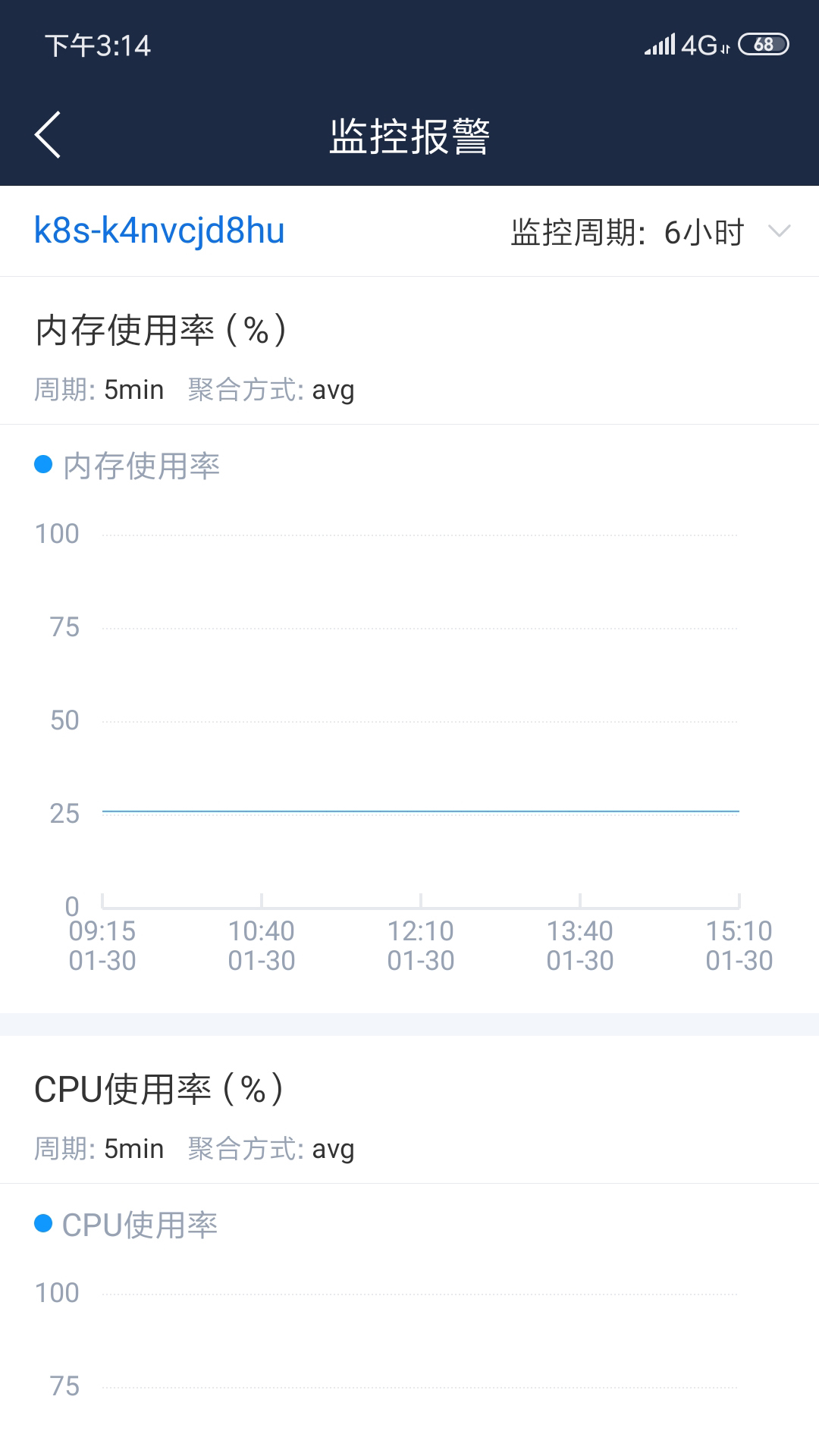 �����ƹٷ�app�ֻ�������