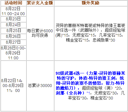 帝国文明官方百度版日常活动奖励