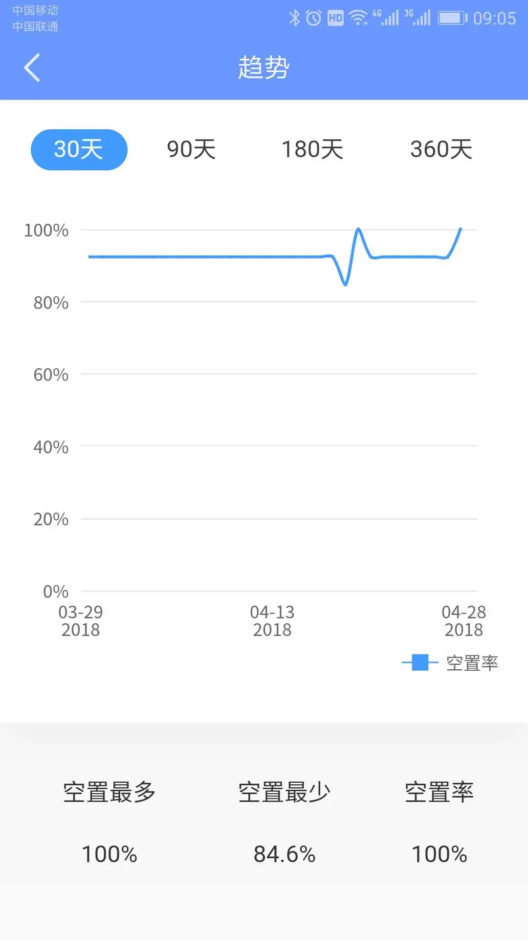 �÷��ܼ�5.9.0 ������������