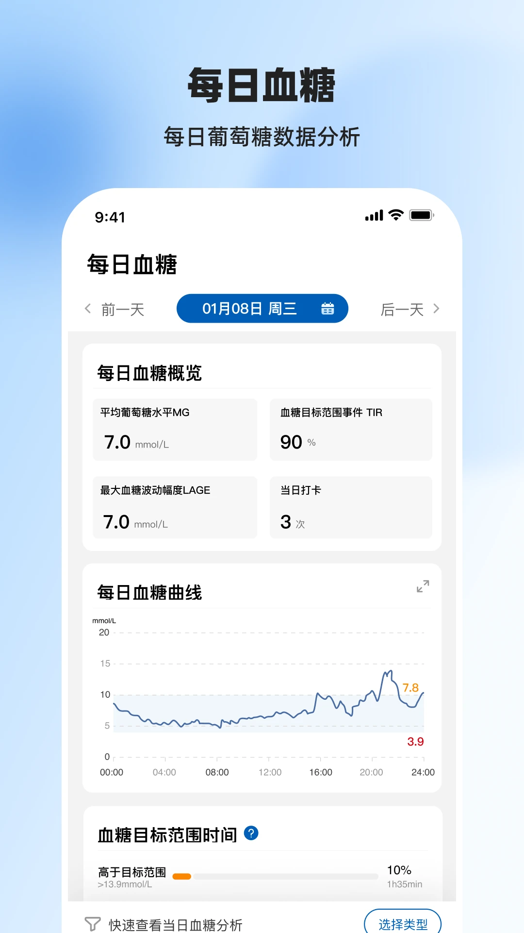 欧姆龙动态02.07.00.00 血糖健康管理 欧姆龙动态02.07.00.00 血糖健康管理