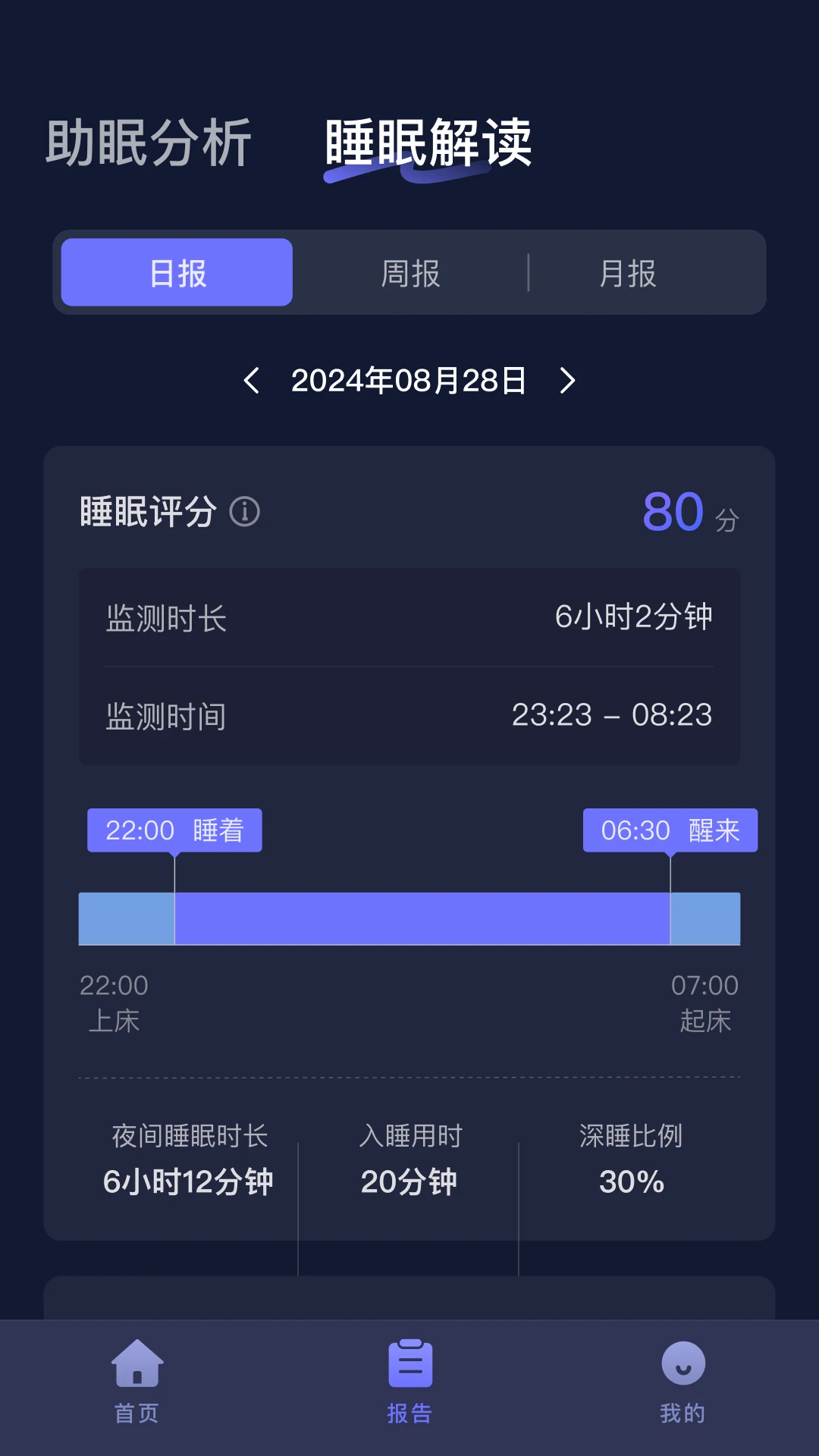 小狄优眠1.8.3.1 睡眠监测版 小狄优眠1.8.3.1 睡眠监测版