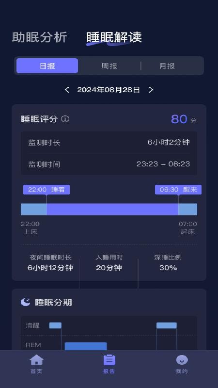 小狄优眠 安卓版 睡眠监测报告界面截图