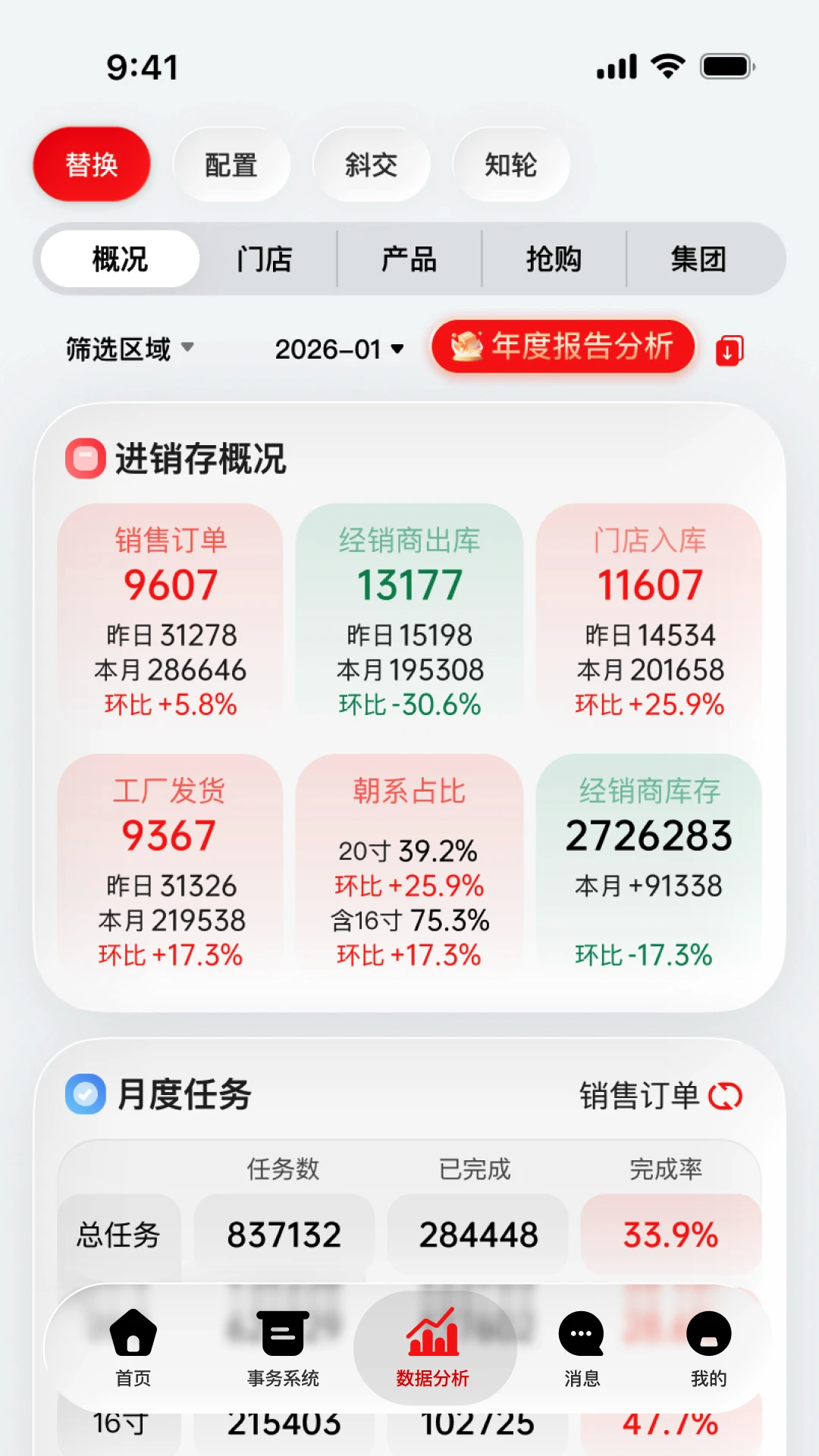 �в�ҵ��ͨ���ͳ���1.9.0 ���ͳ�����