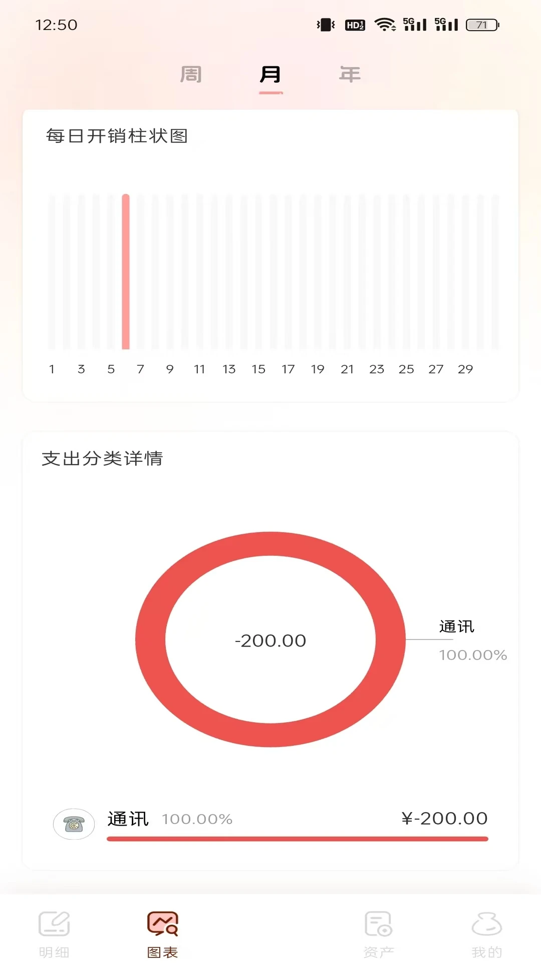 甜心记账1.6.0 极简高效记账