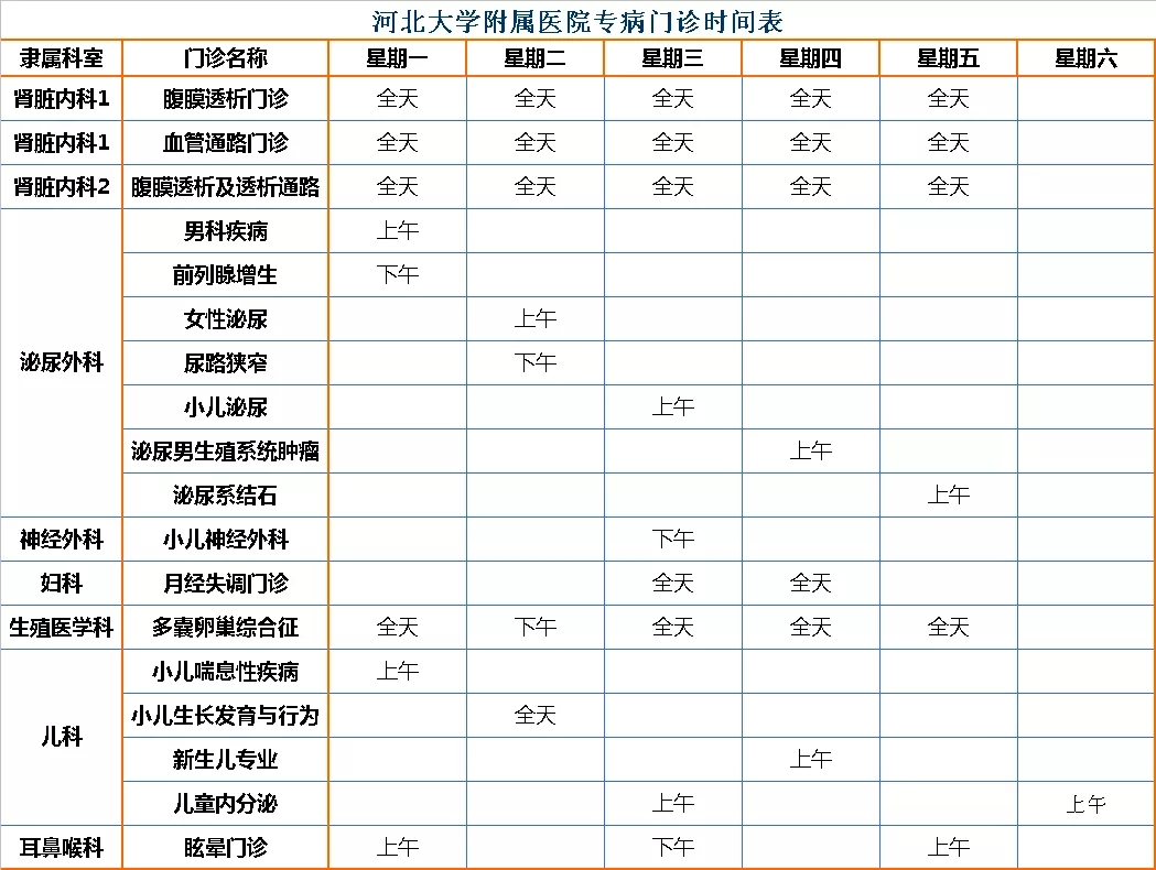河北医大二院专家门诊出诊信息一览表与楼层索引指南