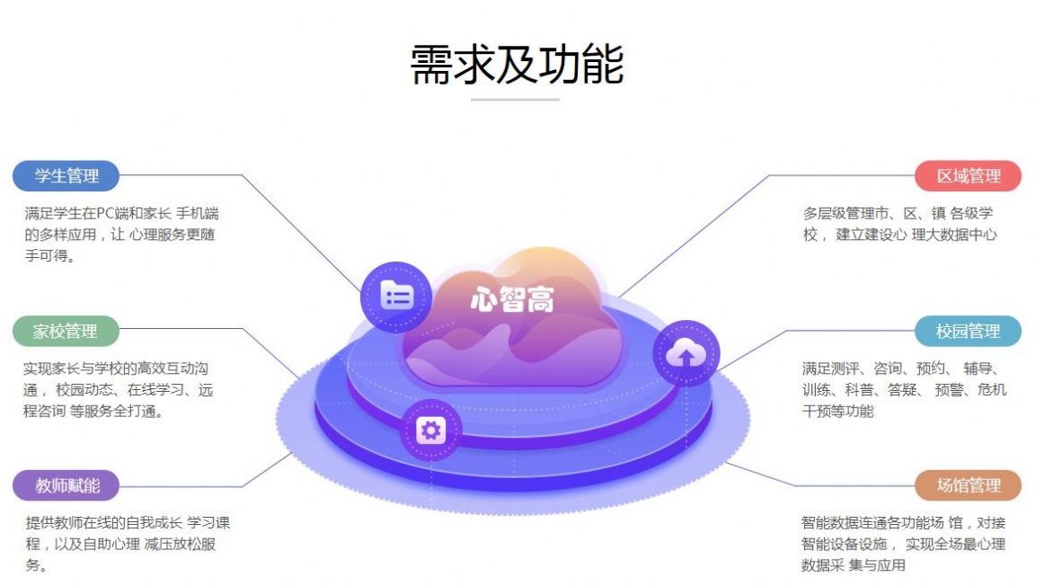 广西心智高公众号测试口测试任务 广西心智高公众号测试口测试任务