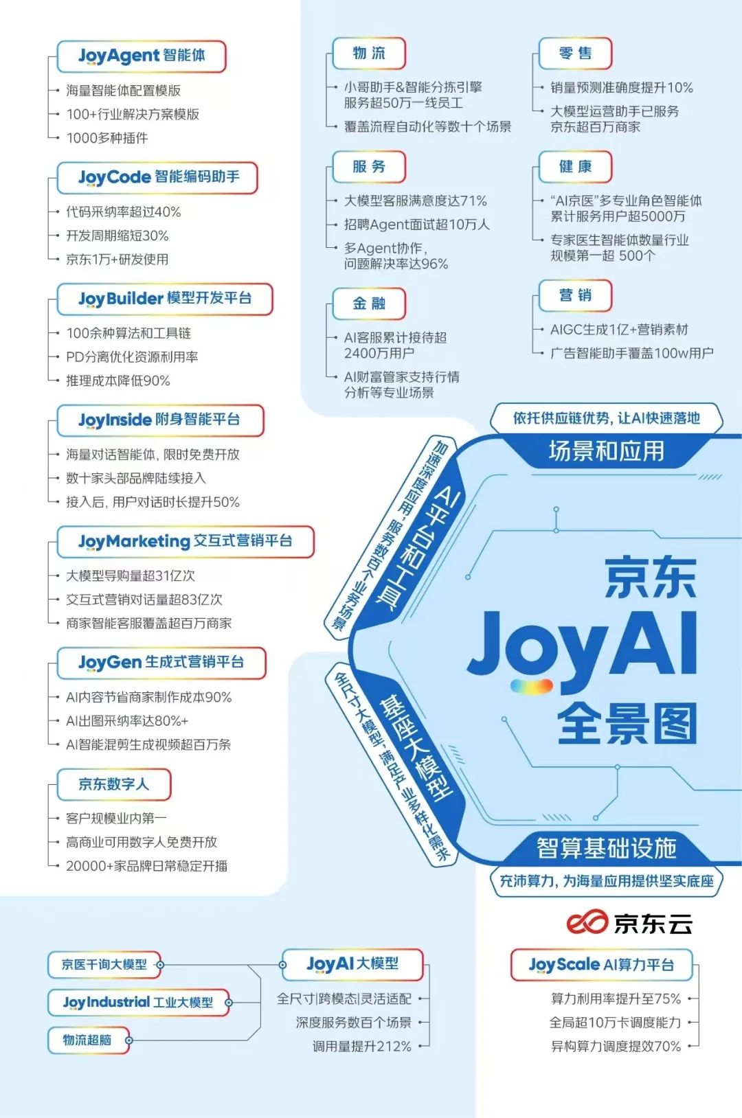 JoyAI ��׿�� ���ܽ���