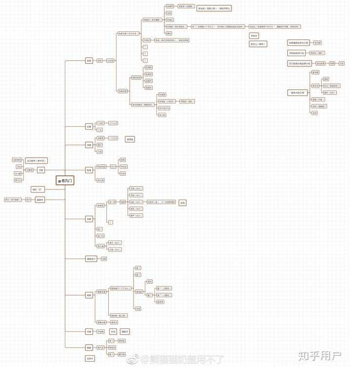 盗墓笔记:启程 铁三角 人物关系变化分析