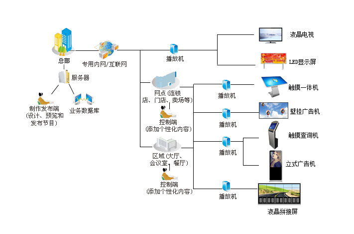 数游多媒体信息发布系统价格方案对比表截图