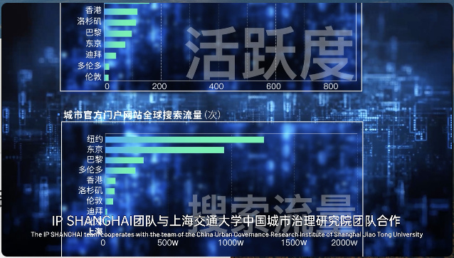 IP SHANGHAI 安卓版 城市探索功能界面