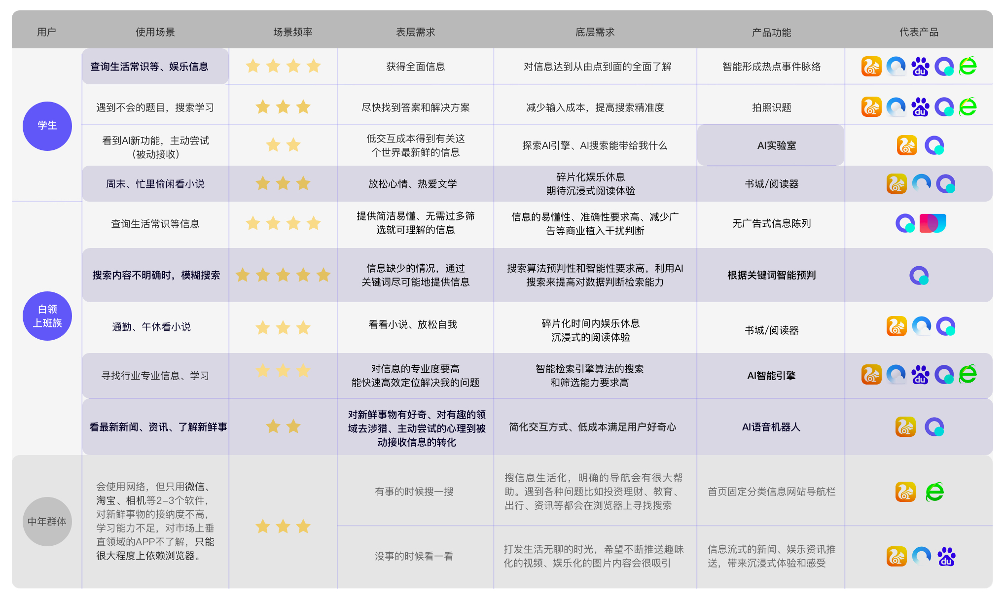 Gube浏览器使用体验优缺点分析