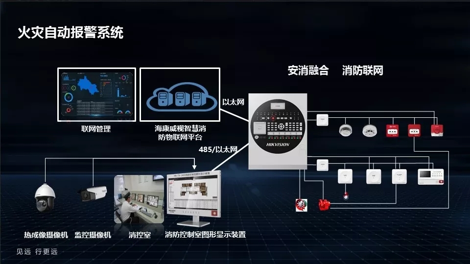 海康消防 安卓版 功能 界面 截图