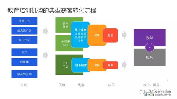 流量客 经验 总结 新手 必看