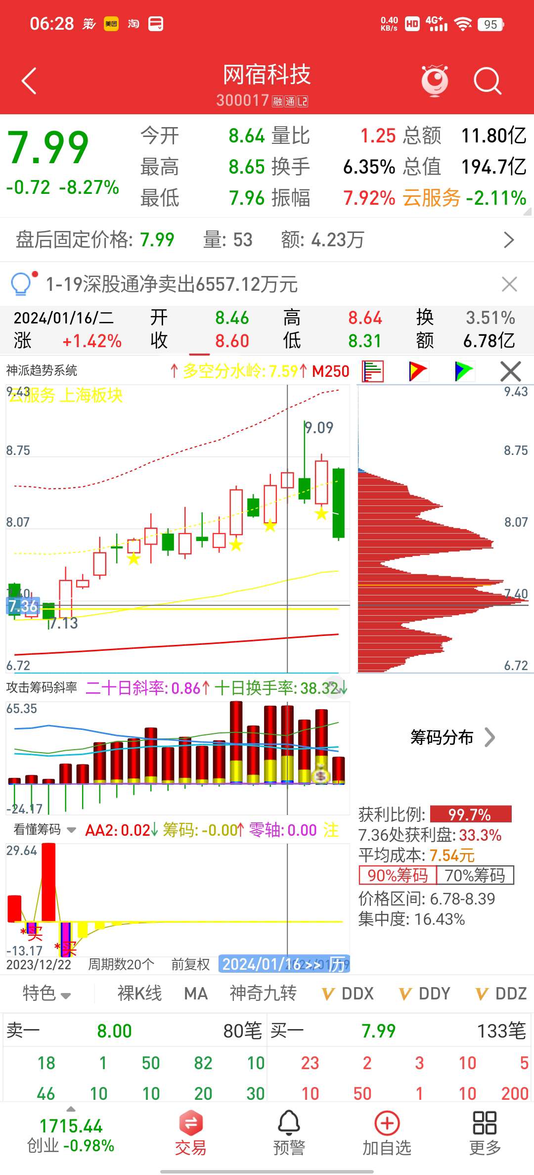 大决策 安卓版 主力监测器 界面截图