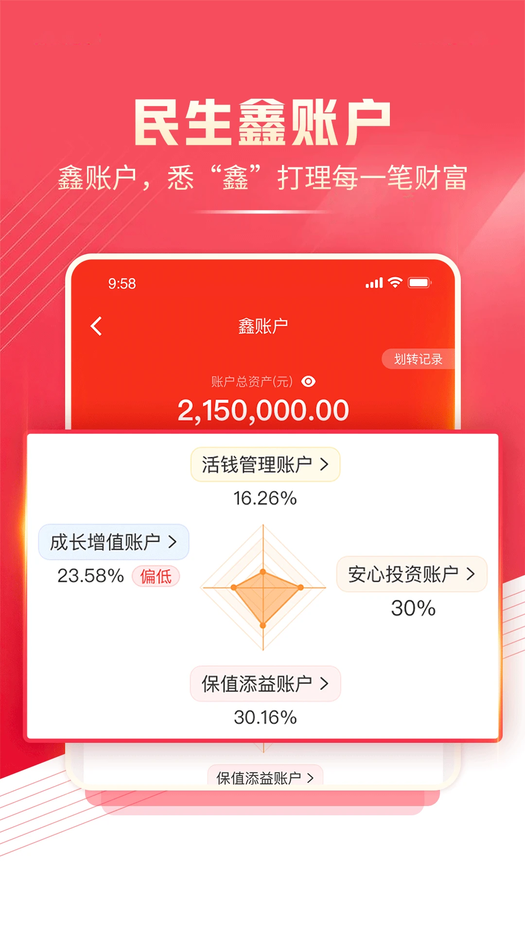 民生财富汇4.39.0 智能投资理财助手 民生财富汇4.39.0 智能投资理财助手
