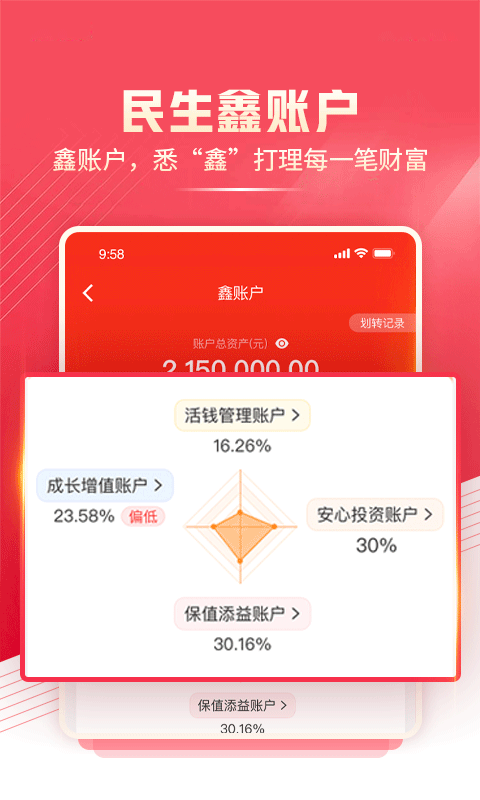 民生财富汇 安卓版 功能截图