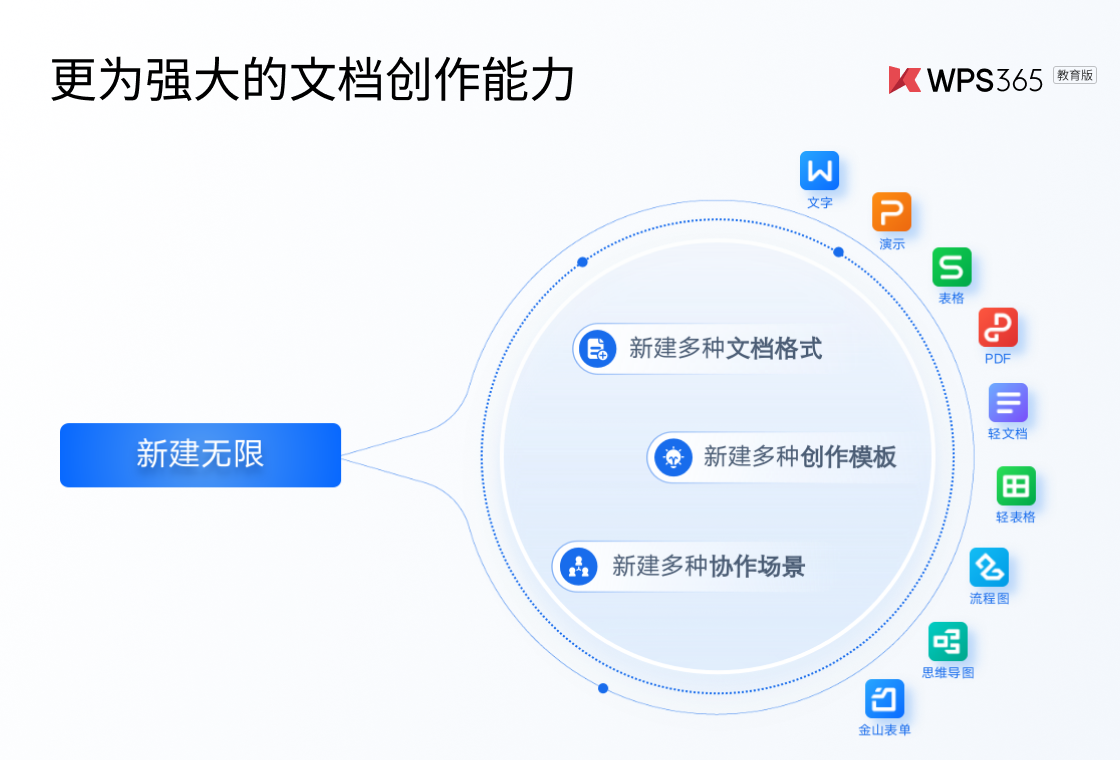 WPS Office2026 ���°�칫�׼�