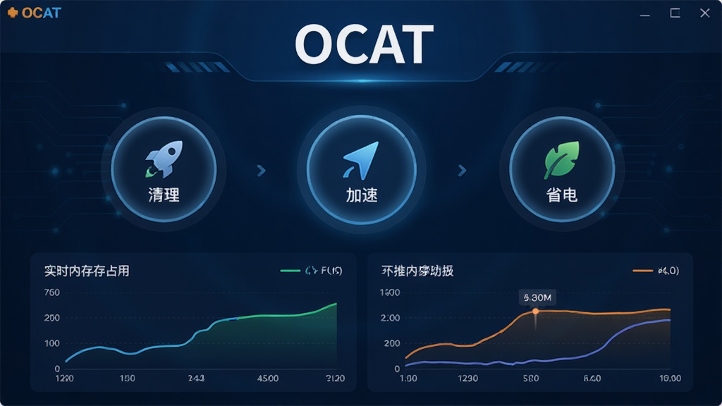 OCAT����������Ԥ��ͼ��չʾ�����Ǳ��̷���Ϸ���ʾ��OCAT���������в�Ϊ���������١�ʡ���Բ�ι��ܰ�ť���·�Ϊʵʱ�ڴ�ռ�����¶����ߣ������������ɫ�Ƽ��б�����ͼ�����΢��Ч���������룬����ִ���ϸ�����������ʸɾ����޶���Ԫ��